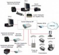 Dispositivos de Entrada e Saída (E/S) ou Input/Output (I /O)